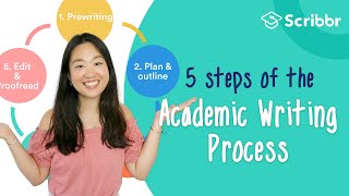 5 Steps of the Academic Writing Process  Scribbr 🎓 [upl. by Aneetak407]