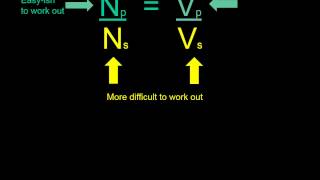 The transformer equation VpVsNpNs [upl. by Ahselat]