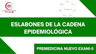 ESLABONES DE LA CADENA EPIDEMIOLÓGICA  PREMEDICINA  EXANIII [upl. by Hgielhsa989]