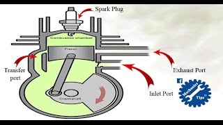 How 2 Stroke Engine Works [upl. by Jobye]