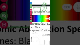 Introduction to Spectroscopy [upl. by Farrah]