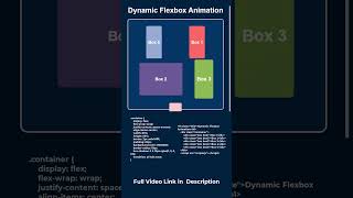 Flexbox in CSS css flexbox asmr asmrcoding asmrprogramming asmrsounds [upl. by Aicac]