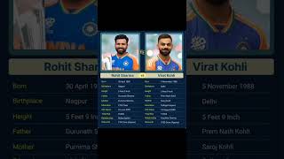 World Cup 2024 Winning Captain rohitsharma viratkohli [upl. by Dumah]