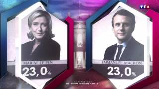 Résultats à 20h des élections présidentielles françaises [upl. by Key533]