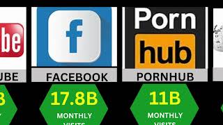 The Most Visited Websites in 2024 trendings viralvideos [upl. by Ailet]