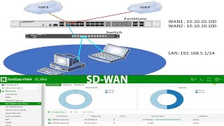 Fortigate Firewall SDWAN Configuration  How to connect 2 Internet links to Fortigate  SDWAN [upl. by Llerred]