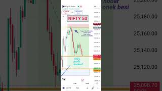 nifty retail trader trap tradingtrading stockmarket nifty bitcoin bengali bengalivlog [upl. by Sarita]