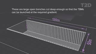 What are Cut and Cover areas [upl. by Denn277]