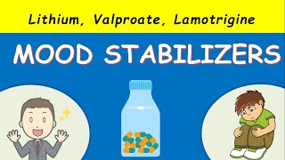 Mood stabilizers Lithium Valproate Lamotrigine Carbamazepine [upl. by Baillie]