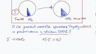 Punkty procentowe  Matematyka Szkoła Podstawowa i Gimnazjum [upl. by Lamek]