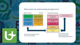 Financiële analyse Rendabiliteit  Deel 1 [upl. by Barthold]