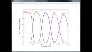 How to model advection dispersion and diffusion with The Geochemists Workbench [upl. by Neurath]