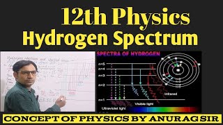 Modern Physics Hydrogen spectrum and Hydrogen series ncrt [upl. by Nylcsoj]