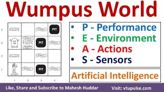 Wumpus World Example in AI  PEAS Wumpus World Example in Artificial Intelligence Mahesh Huddar [upl. by Eastlake65]