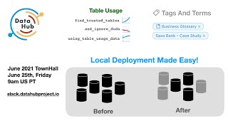 June 25 2021 DataHub Community Meeting Full [upl. by Pazia764]