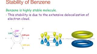 stability of benzene  Aromatic hydrocarbons khan kitchenchemistry [upl. by Nired]