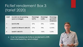 Deel 5 Box 3 vermogen sparen en beleggen Inkomstenbelasting Economie amp Bedrijfseconomie havovwo [upl. by Gonzalez351]