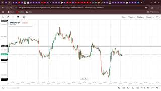 Bank nifty 15 min chat setup [upl. by Lessig]