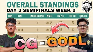 BGIS Points Table  Day 3 Semifinals Week 2  Overall Standings  Godlike  CG  BGMI Tournament [upl. by Naelopan]