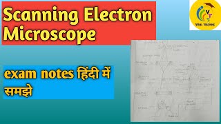 Scanning Electron MicroscopeSEM diagram working and applicationphysics notesviral teaching NET [upl. by Neiht]