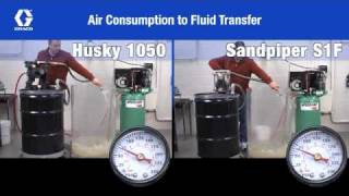 Graco Husky 1050 vs Sandpiper S1F [upl. by Namhar]