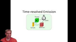 Introduction to TimeResolved Emission Spectroscopy by Dr Kenneth Hanson [upl. by Tierell]