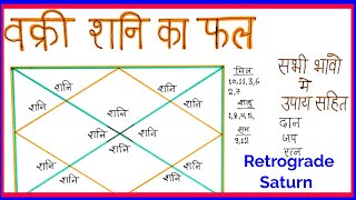 What Retrograde Saturn Means for Youremedy for Saturn वक्री शनि [upl. by Seaden453]