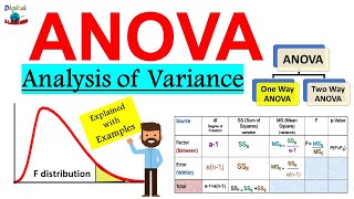 What is ANOVA Analysis of Variance in Statistics   Explained with Examples ANOVA F  test [upl. by Epps]