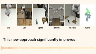 Mastering Robots with Diffusion Policy A Breakthrough in Visuomotor Learning [upl. by Nosral]