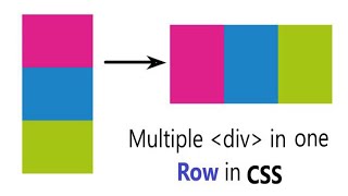 Align one or more div in one Row in CSS  Two div in same line CSS [upl. by Rolandson661]