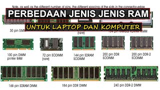 PERBEDAAN JENIS JENIS RAM LAPTOP DAN KOMPUTER [upl. by Lapo261]