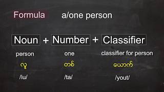 Learn Burmese Language Classifiers Count Words [upl. by Holcomb]