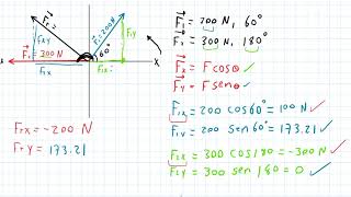 Fuerza resultante Suma de vectores metodo analitico [upl. by Selbbep]