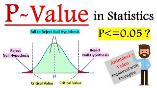 What is Pvalue in hypothesis testing  PValue Method Hypothesis Testing  P value in Statistics [upl. by Varney509]