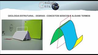 Geologia Estrutural – Dobras  Conceitos Básicos e Alguns Termos [upl. by Schaffer509]