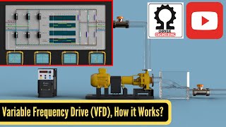 Variable Frequency Drive VFD How it Works [upl. by Cordelie189]