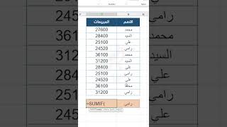 حساب مبيعات كل مندوب بدالة Sumif في الاكسيل Excel tips [upl. by Brunell424]