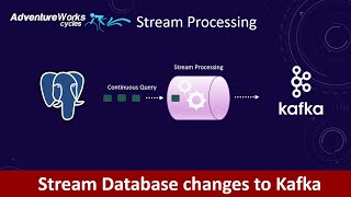 How to Stream Data using Apache Kafka amp Debezium from Postgres  Real Time ETL  ETL  Part 2 [upl. by Aikimat]