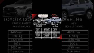 Toyota Corolla Cross VS Havel H6 [upl. by Milka]