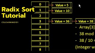 Radix Sort Tutorial [upl. by Ebbarta]