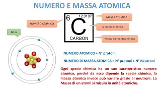 Numero Atomico Numero di Massa atomica Isotopi e Ioni CON ESERCITAZIONE [upl. by Caddric969]