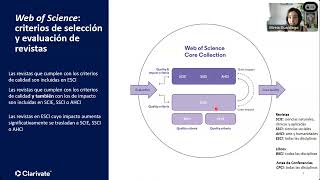 Proceso de evaluación y selección de revistas en Web of Science Core Collection [upl. by Phalan]