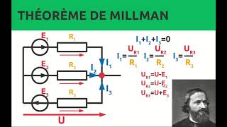 Lois Fondamentales de lÉlectronique  44  Le Théorème de MILLMAN [upl. by Nilam786]