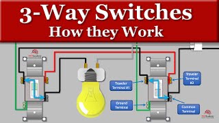 3 Way Switch Wiring Explained [upl. by Deadman]