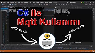 C ile Mqtt Kullanımı [upl. by Pavlov]