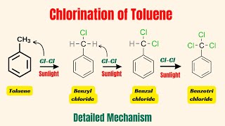 Preparation of benzyl chloride from toluene with mechanism  Benzal chloride from benzyl chloride [upl. by Yong]