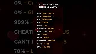 Zodiac Signs and Their Loyalty astrology zodiac [upl. by Schick]