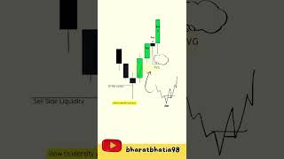 ICT Daily Bias Explained trading propfirm myforexfunds forex icttrading proptrading shorts [upl. by Eniamirt]