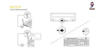 Logitech Wireless Keyboard K270  Setup Guide [upl. by Adnihc678]