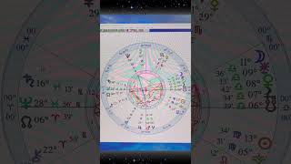 LIFE REVIEW Astrology of Thursday September 5th  A Very Libra Stellium on the Moons South Node [upl. by Bricker]